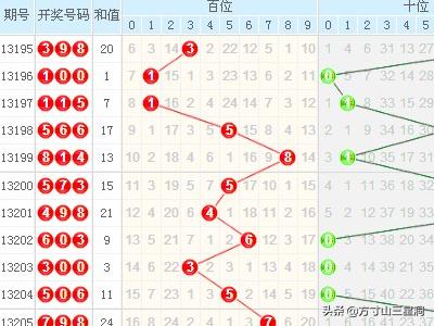 揭秘未来趋势，2012年3D走势图与连线图分析