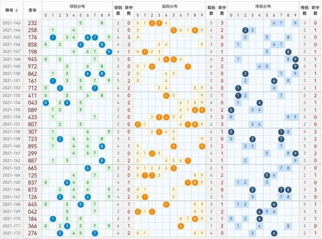 购买项目 第18页