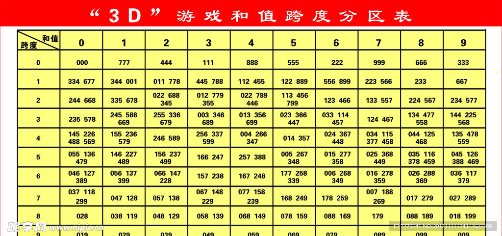 探索3D彩票奥秘，和值尾、跨度对照表及其应用策略