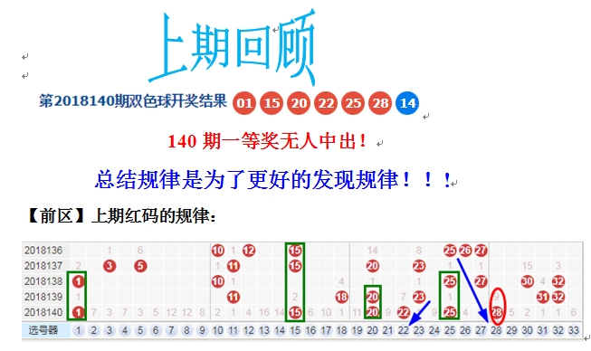 双色球开奖结果推荐，策略分析与预测