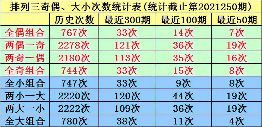 体彩排列三和值走势图新浪，深度分析与预测