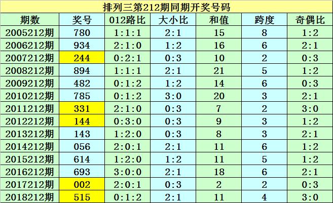 排列3开奖直播今晚，期待与激情的交汇