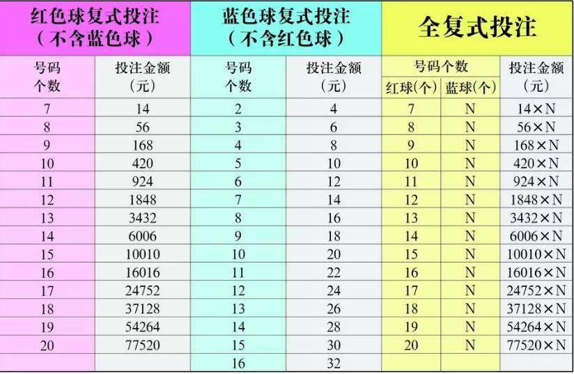 福建体彩31选7走势图