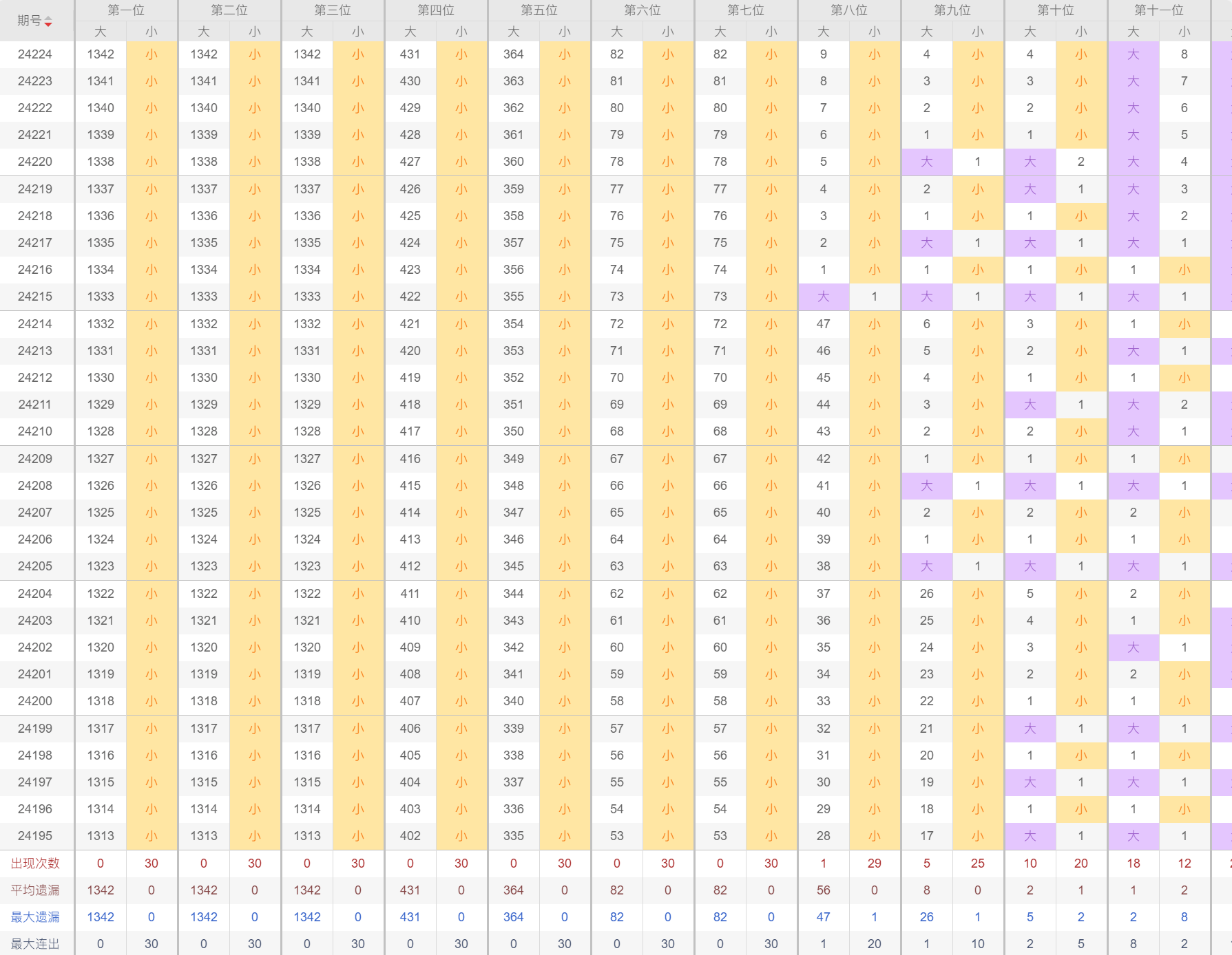 快乐8玩法中奖概率解析