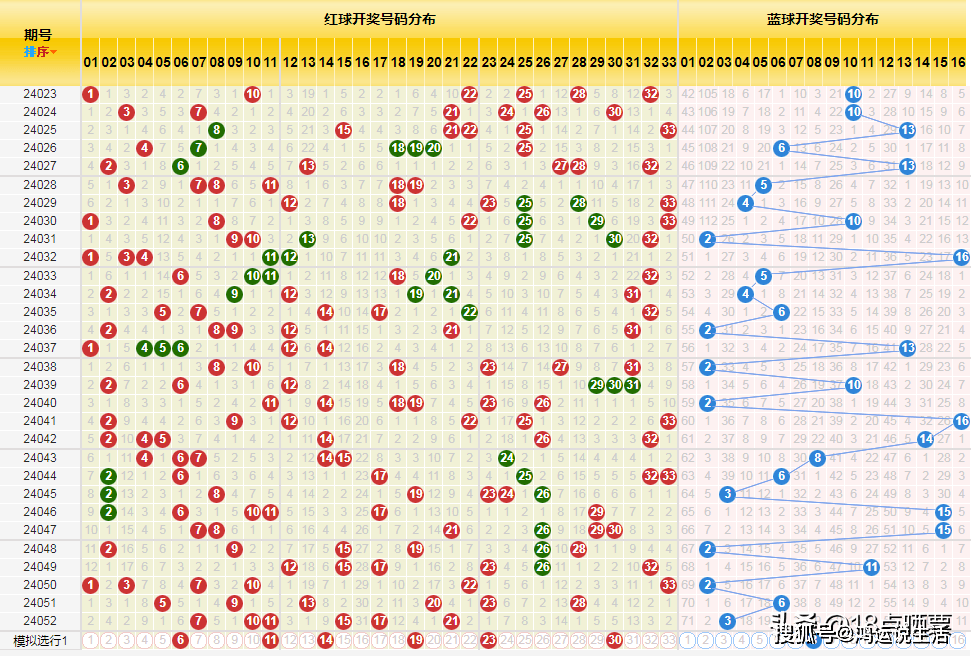 双色球红蓝走势图连线带坐标，探索彩票背后的数字奥秘