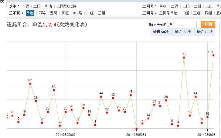 快三走势图分析指南