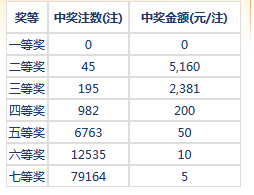 七乐彩号码开奖结果——揭秘彩票背后的故事