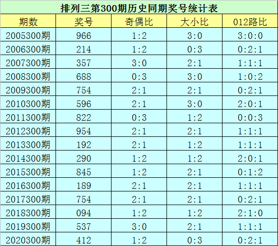 排列三开奖号码300期，揭秘数字背后的秘密与策略