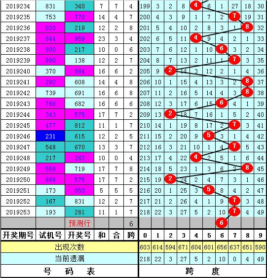 福彩3D跨度走势图，揭示数字彩票的神秘面纱