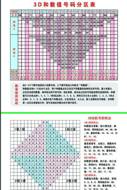 福彩开奖结果查询表与3D试机号，探索彩票世界的神秘之门