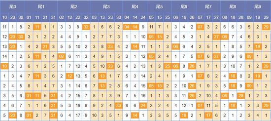 双色球走势图带连线图近30期分析预测