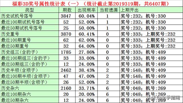 探索彩票新世界，今晚试机号专家推荐的3D开奖结果与彩报解读