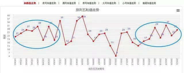 福彩3D乐彩网首页折线图，探索彩票数据的魅力与乐趣