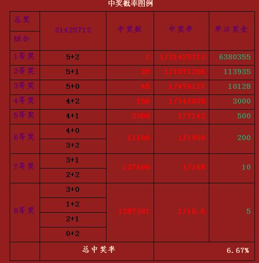 购买项目 第13页