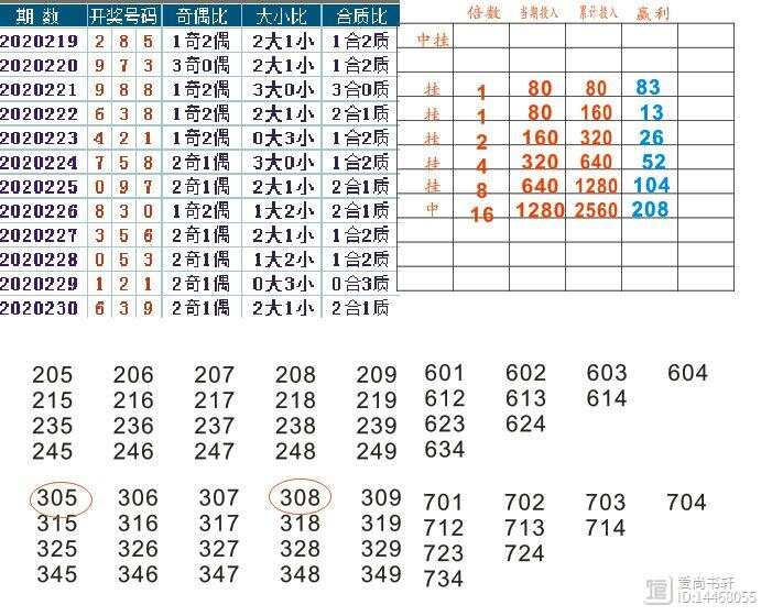 揭秘3D彩票和值奖金背后的秘密