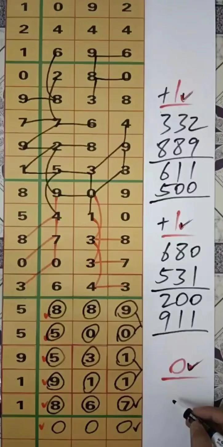 探索近500期3D基本走势图专业版的变化与趋势