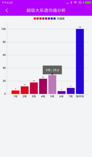 探索南方双彩网，2002年3D走势图与连线分析