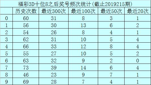 探索彩票新世界，排三开机号、试机号、金码号与对应码解析