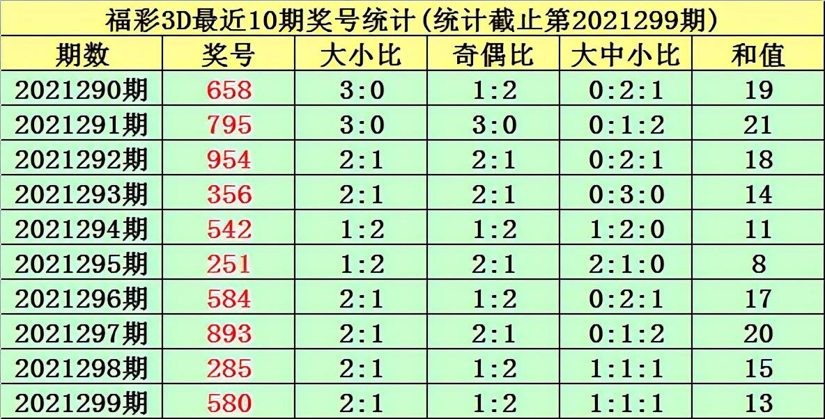 福彩3D和值与尾走势图解析——新浪彩票的独特视角