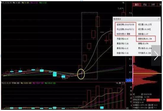 探索排列3走势图与南方双彩网