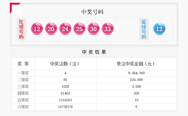 双色球第133期推荐号码，精准预测，期待幸运降临