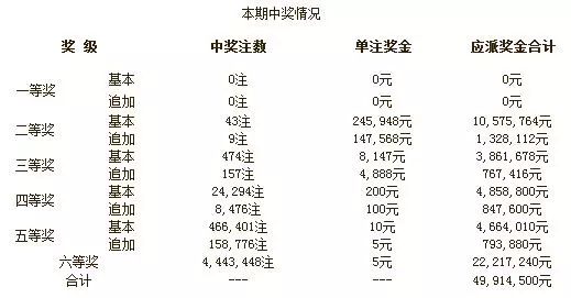 揭秘彩票背后的故事，关于15选5开奖结果中三个多少钱的真相