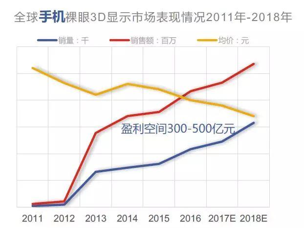 揭秘2002年3D技术全年走势图，探索科技前沿的崛起之路