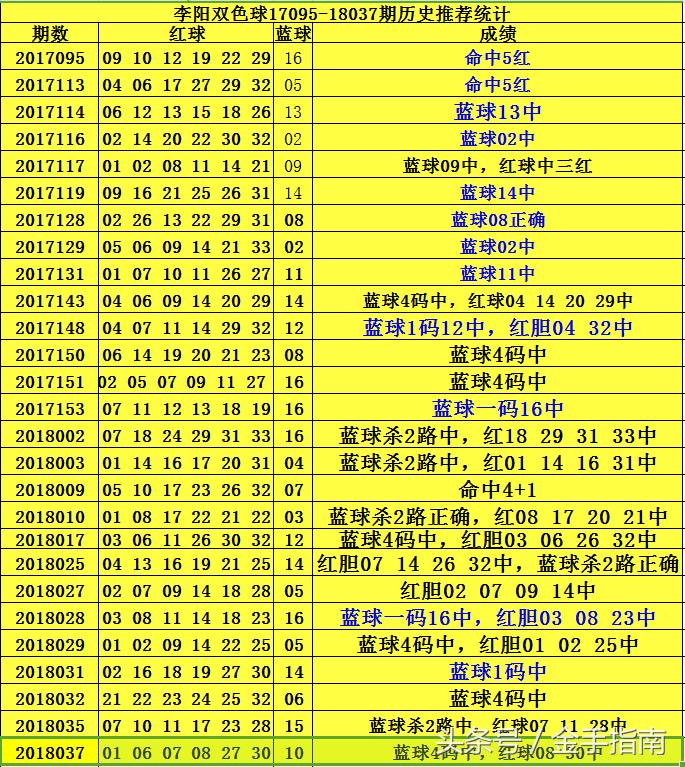 双色球2016年第140期开奖号码的奥秘与影响