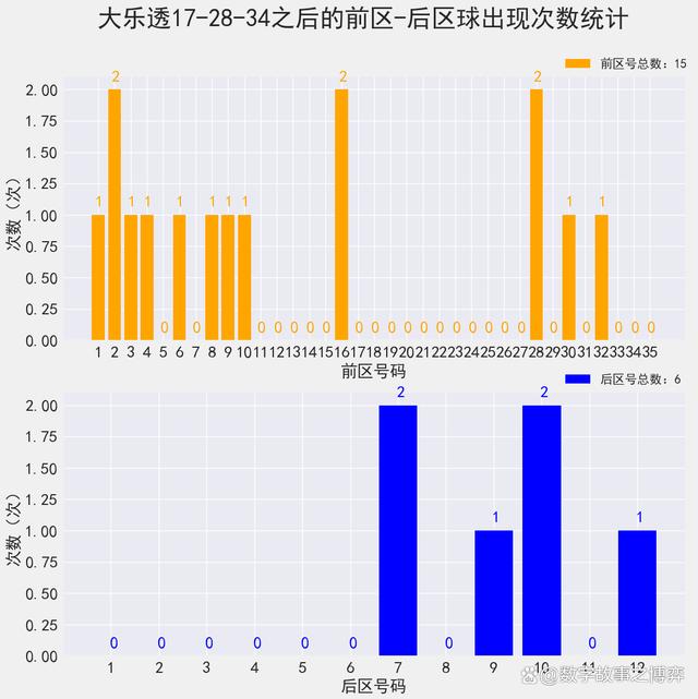 大乐透近十期开奖结果查询及分析