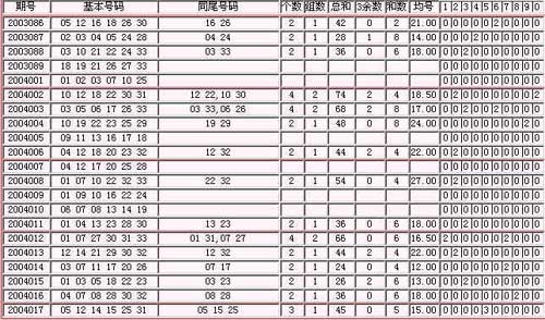 中彩网双色球综合分布图，探索与解析