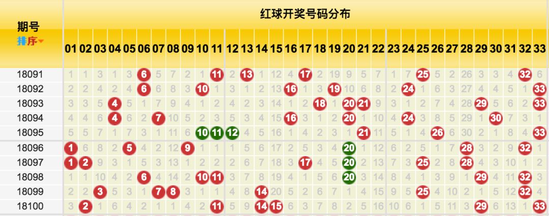 双色球2018年第100期开奖号码的奥秘与影响