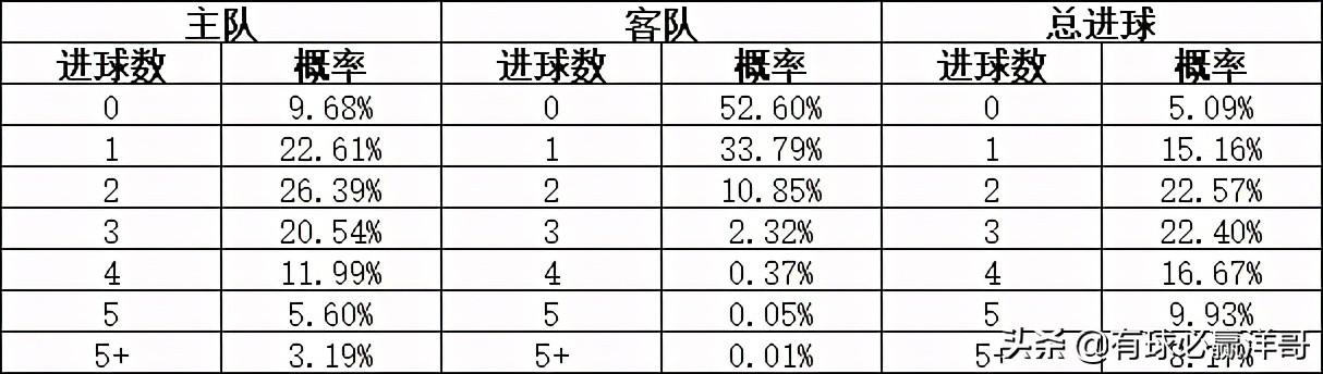 竞彩足球胜平负玩法详解