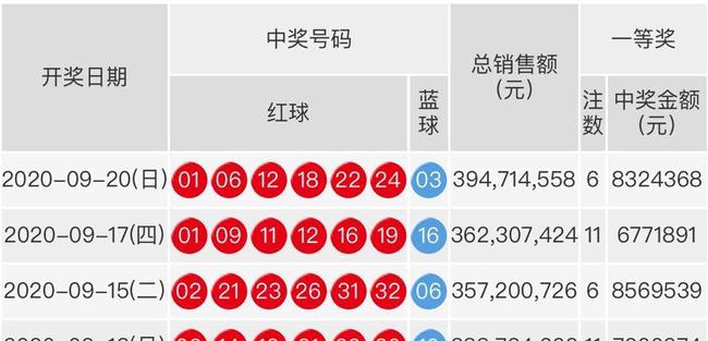 双色球24103期开奖号码揭晓，幸运与期待交织的时刻