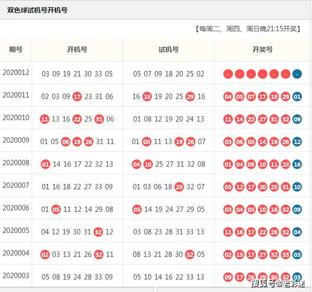 双色球第2020102期开奖号深度解析与预测展望