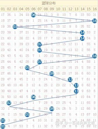 福建体彩走势图官网，探索31选7的魅力与策略