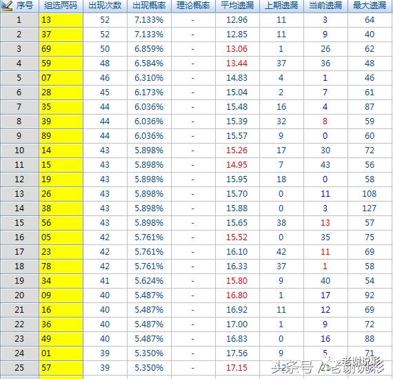 探索前沿科技，每日快报中的3D试机号、对应码与关注码