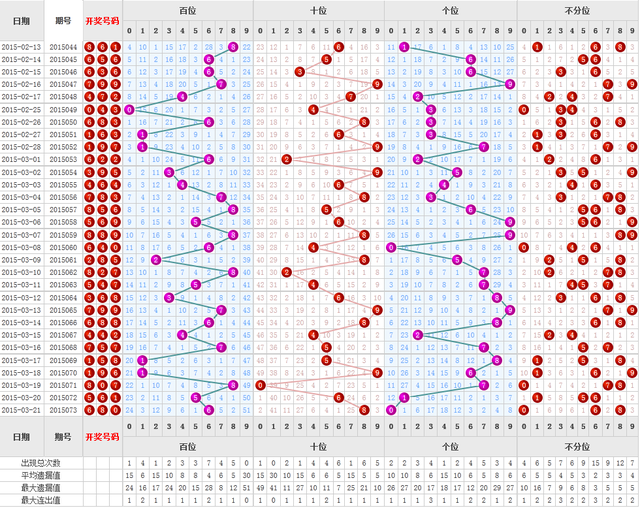 福利彩票3D开奖结果综合走势图，揭示数字背后的奥秘