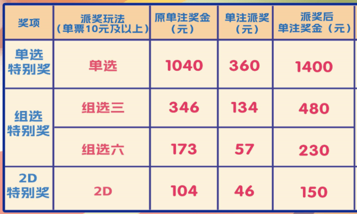 中国福利彩票3D玩法介绍