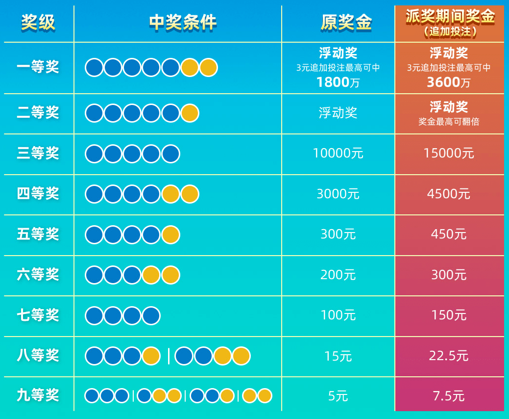 揭秘7位数体彩开奖时间，开奖流程与彩票爱好者的期待