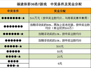 福建体彩36选7走势图，探索与解析