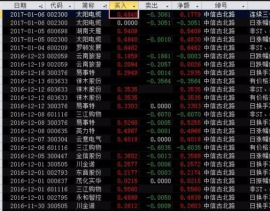 探索最近30期3D试机号，背后的秘密与洞察