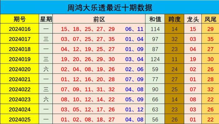 澳门今晚彩票开奖号码预测与解读