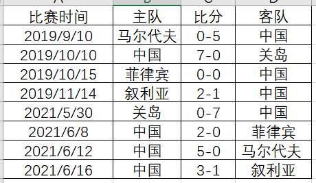 2022世界杯成绩表完整版及赛事回顾