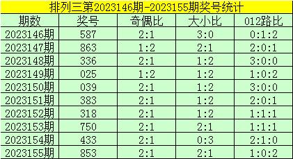 千禧排列三P3试机号试机号金码，探索与解析