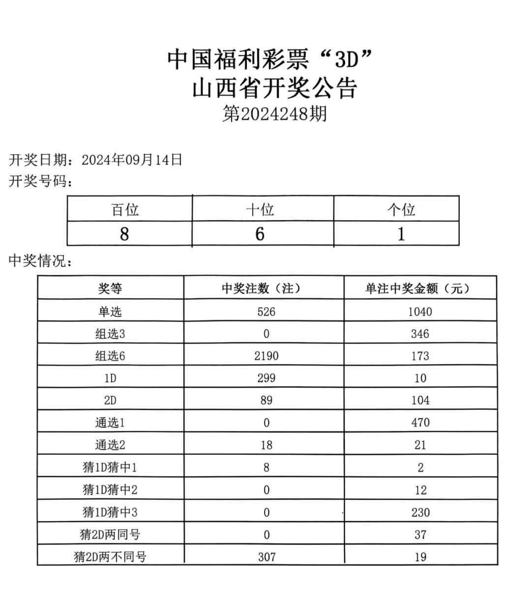 乐享山西彩民盛宴，探索3D彩票的魅力