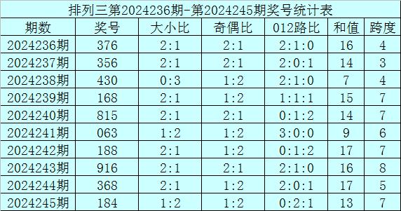 排列三跨度和值与速查表研究