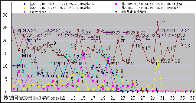 揭秘体彩481开奖走势图，数据与策略的双重解读