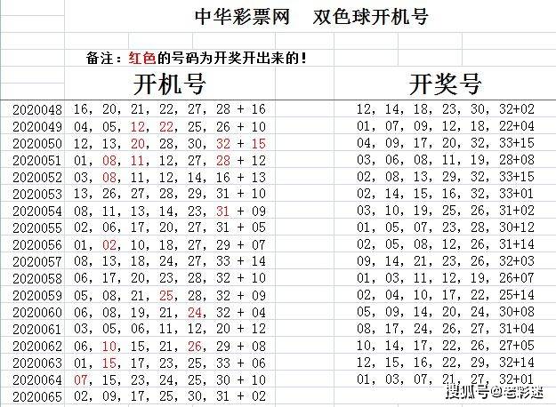 双色球2003080期开奖号码，揭秘与探索幸运之门