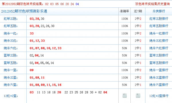 今晚双色球专家预测最准确的人——揭秘彩票预测的真相