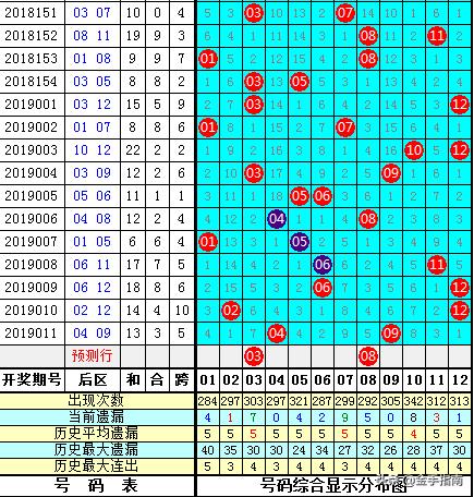 大乐透19012期开奖结果揭晓，幸运儿诞生，梦想照进现实